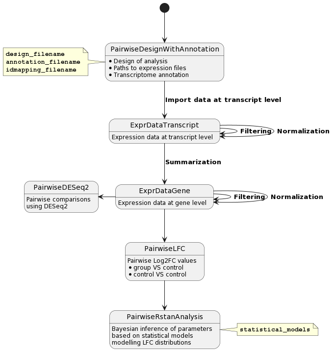 schema